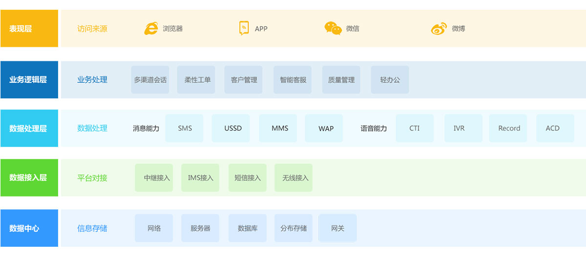 企業(yè)客服系統(tǒng)產(chǎn)品介紹